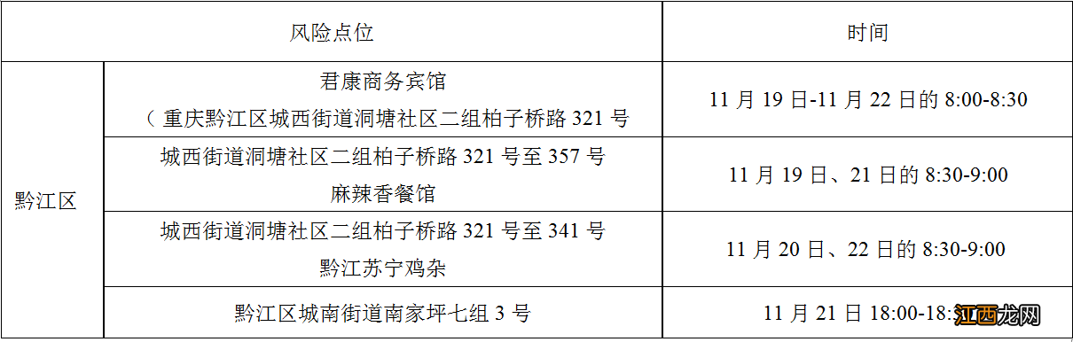 11月23日重庆黔江无症状感染者活动轨迹公布