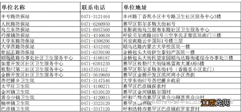 2023呼和浩特赛罕区儿童免疫规划疫苗查漏补充活动开始