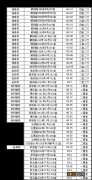 11月29日闵行区区筹公租房选房公告 上海公租房 区筹