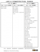 2023年云南专升本考试时间一览 2023年云南专升本考试时间一览表