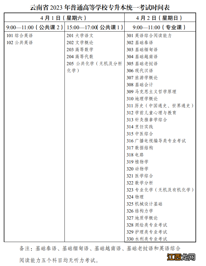 2023年云南专升本考试时间一览 2023年云南专升本考试时间一览表