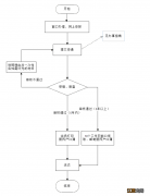 温州洞头区新生儿户籍业务办理窗口地址+受理条件+流程