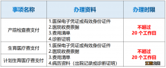 赣州在异地生产的孕产妇如何报销生育医疗费用？