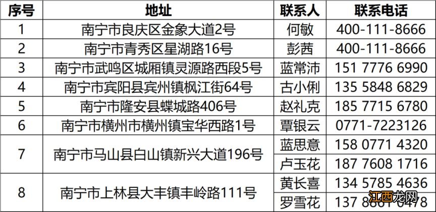 南宁惠邕保在哪里报销 南宁普惠保险