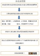 惠州中小学教资认定体检医院及地点 惠州市教师资格证认定体检医院