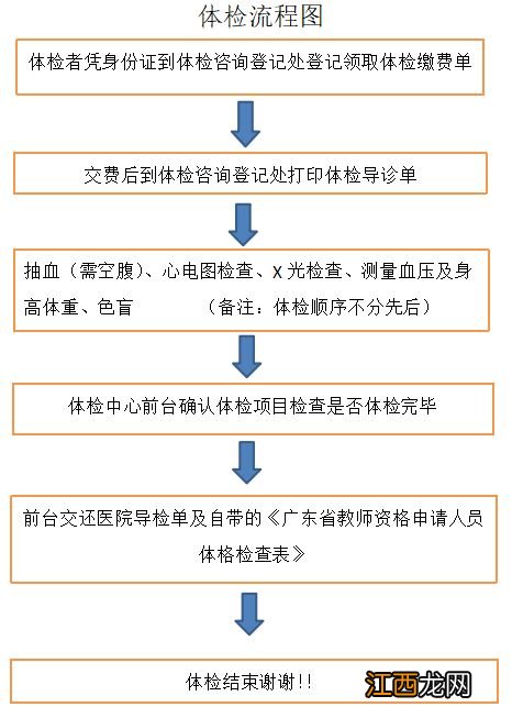 惠州中小学教资认定体检医院及地点 惠州市教师资格证认定体检医院