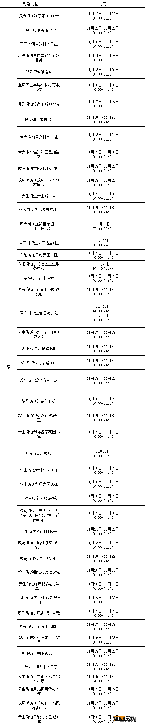 重庆北碚新增病例 11月24日北碚新增病例活动轨迹公布