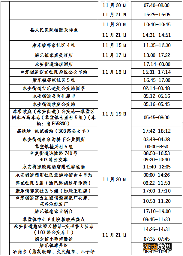 11月22日—23日奉节新增病例在渝活动轨迹公布