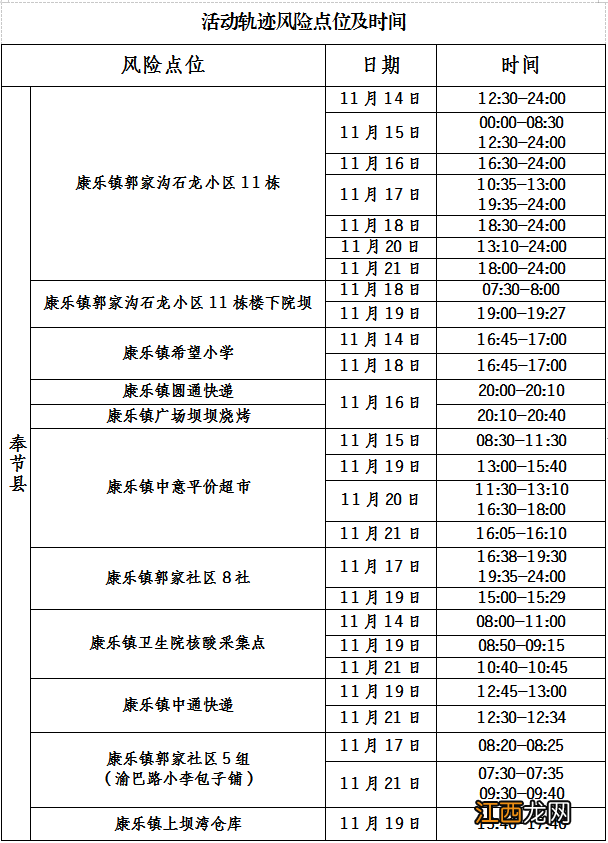 11月22日—23日奉节新增病例在渝活动轨迹公布