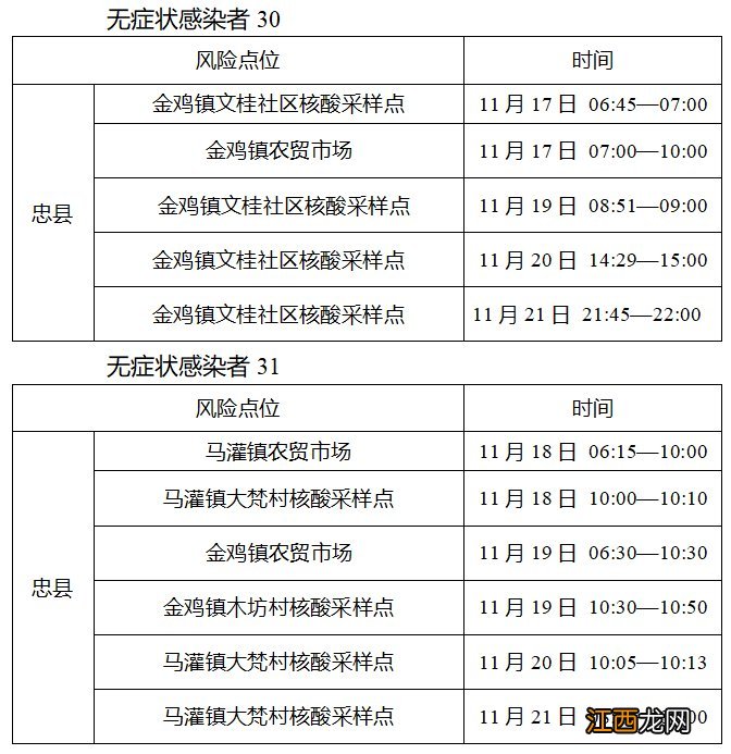 11月23日忠县新增34例无症状感染者在渝主要活动轨迹