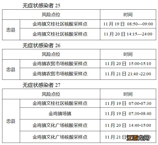 11月23日忠县新增34例无症状感染者在渝主要活动轨迹