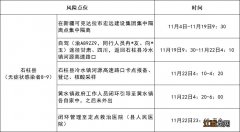 11月23日石柱新增无症状感染者去过什么地方