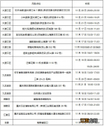 重庆市新增确诊病例22例活动轨迹 11月24日重庆大渡口新增病例活动轨迹