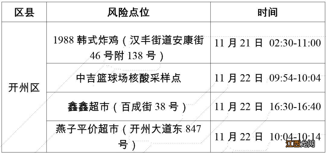 11月24日重庆开州区新增病例活动轨迹公布