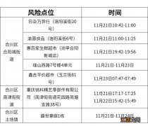 11月25日重庆合川区新增病例活动轨迹公布