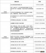 11月25日石柱无症状感染者10-12在石活动轨迹的风险点位和时间