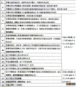 武进区积分入学选择材料有哪些? 武进积分入学政策