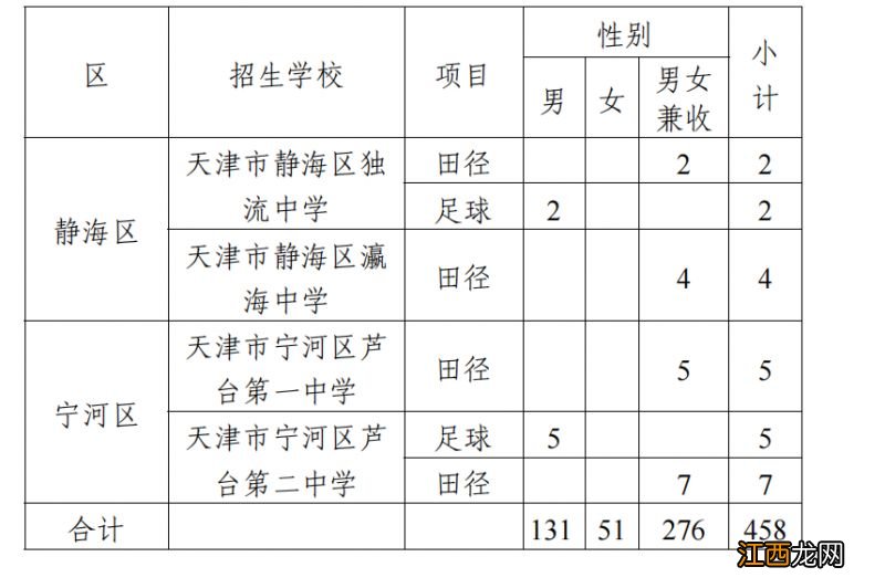 天津高中特长生招生简章 2023天津普通高中特长生招生人数