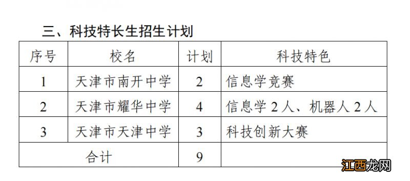 天津高中特长生招生简章 2023天津普通高中特长生招生人数