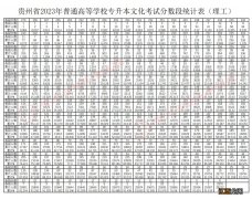 贵州2023年专升本分数线一览 贵州2023年专升本分数线一览表最新