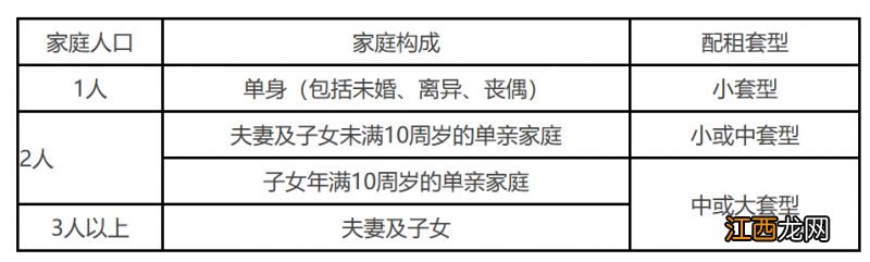 2023年4月北京平谷区远山嘉园公租房剩余房源配租公告发布