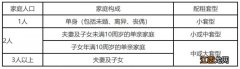 2023年4月北京平谷区燕谷嘉苑公租房剩余房源配租公告