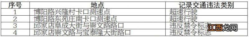 泰安交通情况 泰安新增4处交通技术监控设备