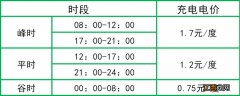 无锡部分电动车充电桩“三步式”电价