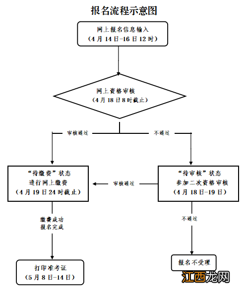 2023浙江台州教资面试报名流程及时间安排