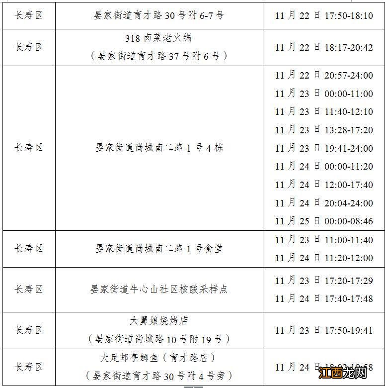 11月25日重庆长寿新增病例活动轨迹表 11月25日重庆长寿新增病例活动轨迹