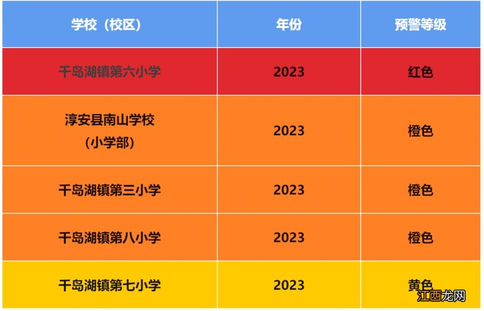 小学+初中 2023杭州淳安县义务教育公办学校入学预警