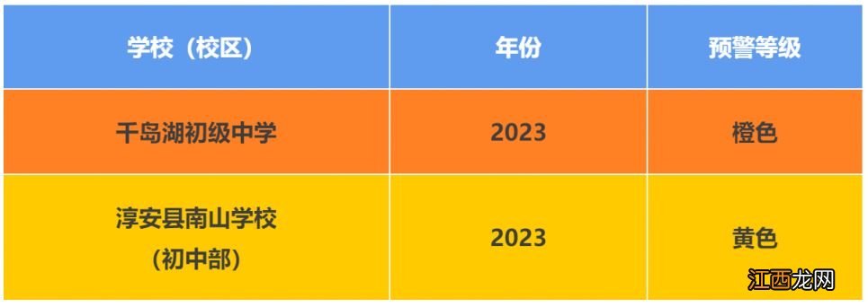 小学+初中 2023杭州淳安县义务教育公办学校入学预警