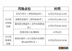 11月26日重庆合川区新增病例活动轨迹涉及风险点位公布