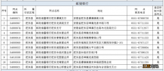 肥东县第三代社保卡邮政储蓄银行办理点