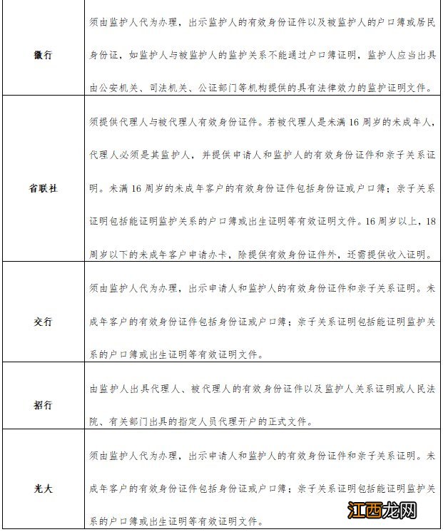 肥东县第三代社保卡中国银行办理点在哪？