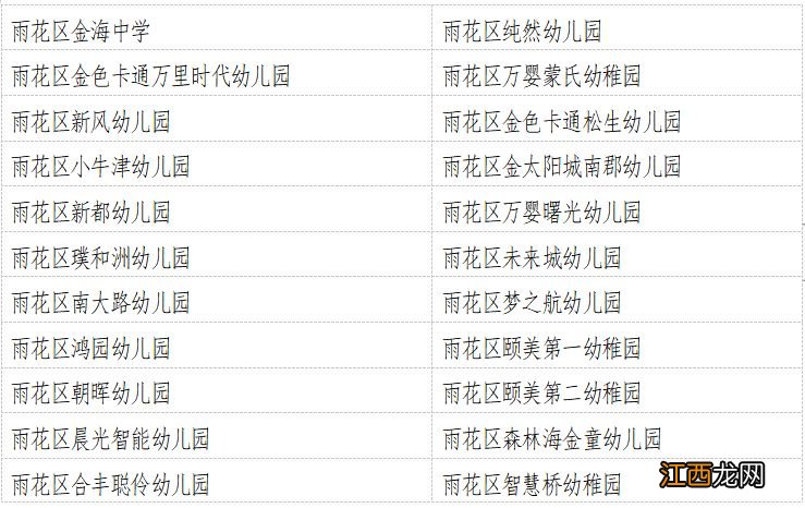 2022年度长沙雨花区民办学校办学情况评估结果汇总