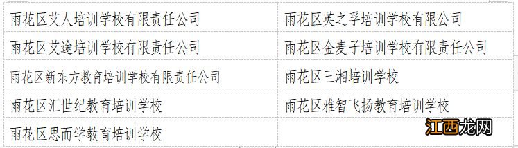 2022年度长沙雨花区民办学校办学情况评估结果汇总