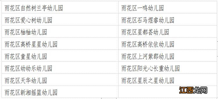 2022年度长沙雨花区民办学校办学情况评估结果汇总