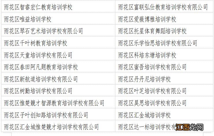 2022年度长沙雨花区民办学校办学情况评估结果汇总