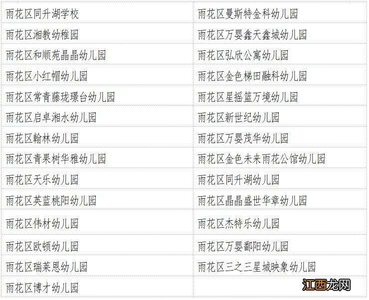 2022年度长沙雨花区民办学校办学情况评估结果汇总