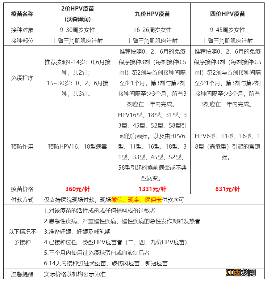 11月28日荔湾区东沙街hpv疫苗预约接种 广州荔湾区哪里可以打hpv疫苗