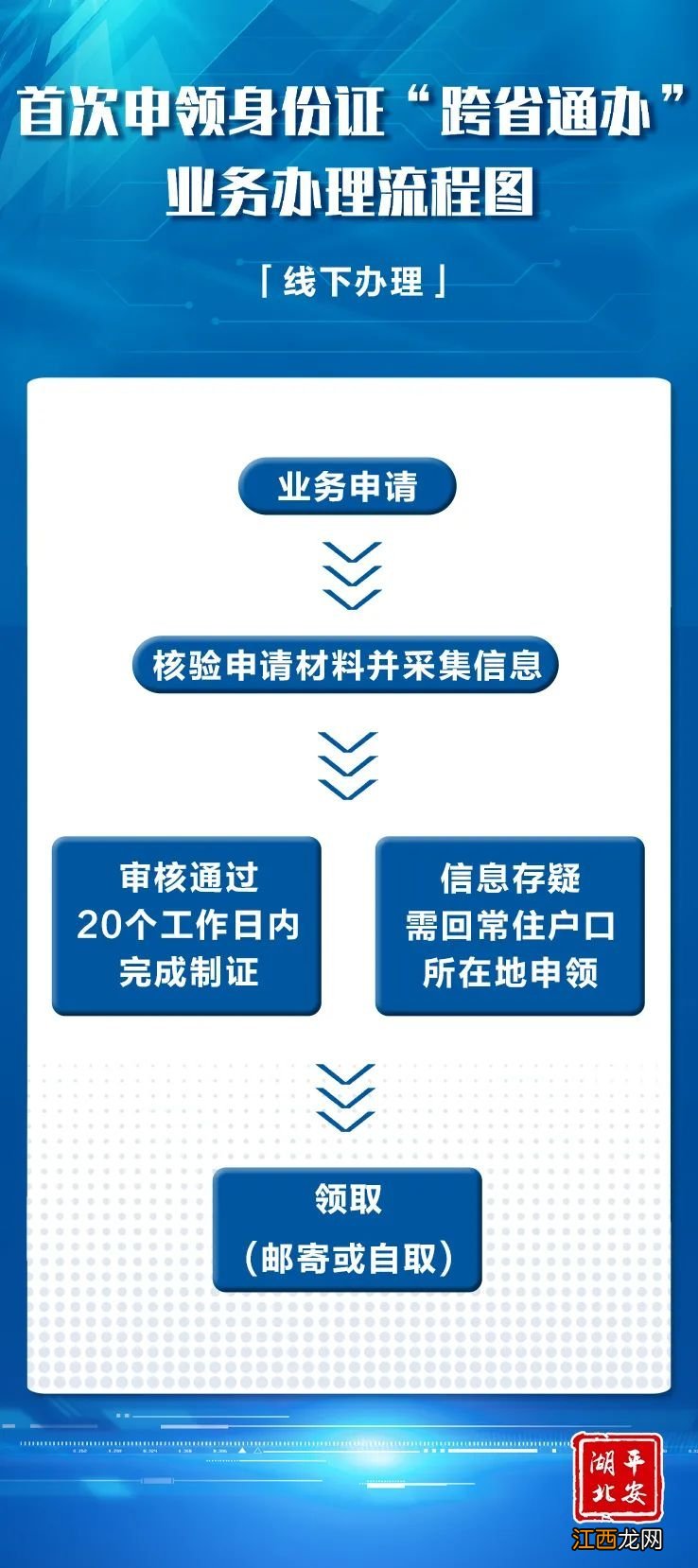 2022襄阳外地身份证首次申领办理流程 襄阳身份证异地办理