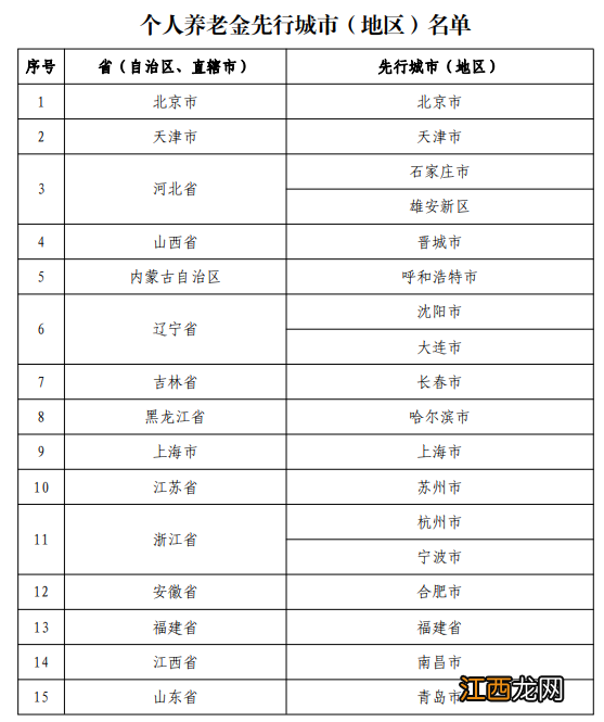 宁波个人养老金开户指南 宁波个人养老金开户指南最新