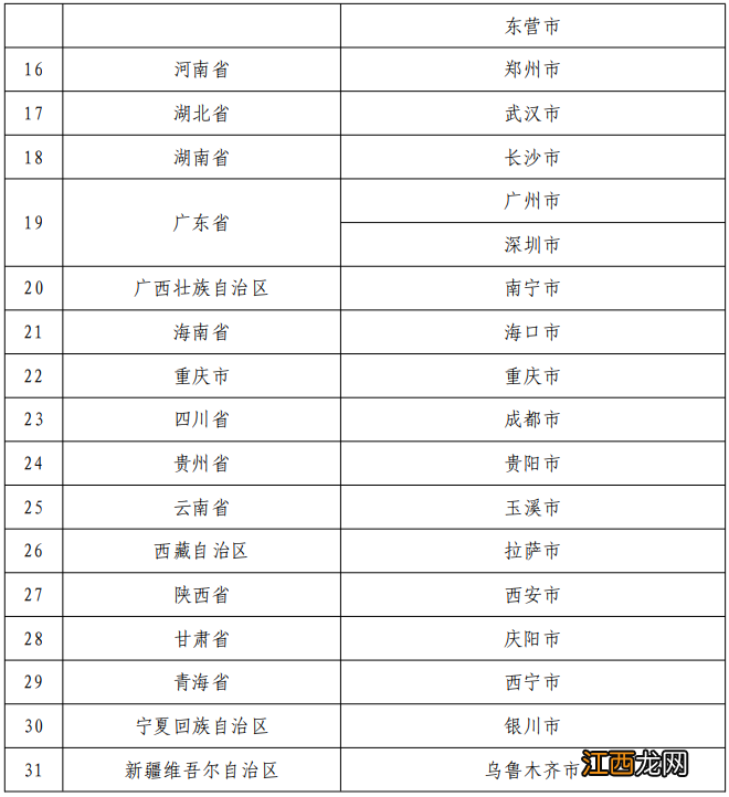 个人养老金先行试点城市名单 养老保险试点城市