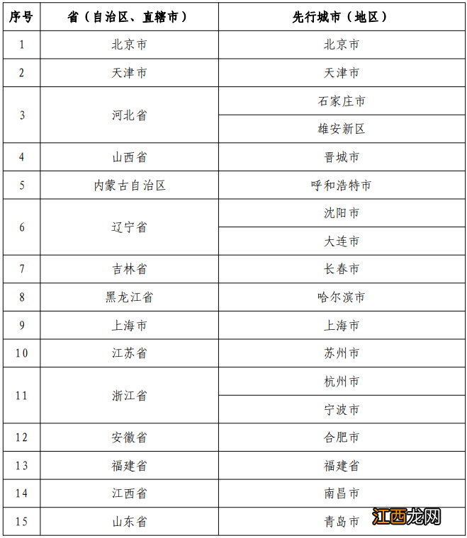 个人养老金先行试点城市名单 养老保险试点城市