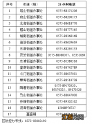 只是经过绍兴越城区就被赋黄码要怎么快速转码？