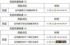 11月26日忠县新增39例无症状感染者