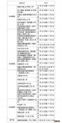 11月26日重庆九龙坡新增病例活动轨迹公布