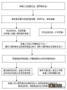 外地人在徐州换领身份证流程 外地人在徐州换领身份证流程视频