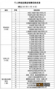 广州个人养老金产品在哪买 广州养老金每月领多少钱